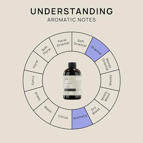 VINEVIDA [4 Fl Oz] Lavender Vanilla Fragrance Oil for Cold Air Diffusers, Essential Oils for Diffuser Oil Refill VINEVIDA