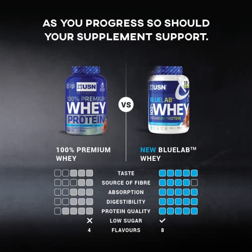 USN Blue Lab Whey Protein Powder: Vanilla - Whey Protein 2kg - Post-Workout USN
