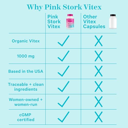 Pink Stork Vitex Supplement for Women - 1000 mg Organic Chaste Tree Berry to Support Hormone Balance Pink Stork