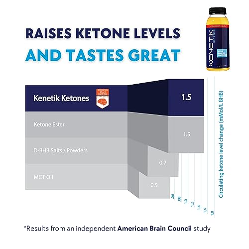 KENETIK Clean Energy Drink Mix, Sugar Free & Caffeine Free Drinkable Ketones For Energy Kenetik