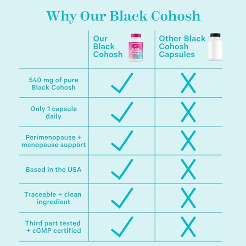 Pink Stork Black Cohosh Supplements for Women - Perimenopause & Menopause Support Pink Stork