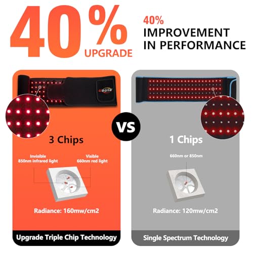 USUIE Red Light Therapy Belt, Infrared Light Therapy Wrap Red Light Therapy Device
