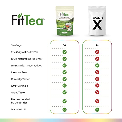 The ORIGINAL FitTea 14 Day Detox Tea for Weight Loss and Belly Fat - Detox Cleanse FitTea