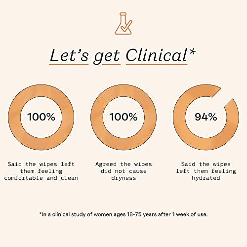 The Honey Pot Company - Feminine Wipes - Daily PH Balancing, Fragrance & Sulfate Free Wipes The Honey Pot Company