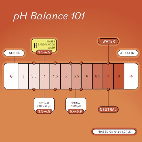The Honey Pot Company - Feminine Wash - Herbal Infused Feminine Hygiene Wash The Honey Pot Company