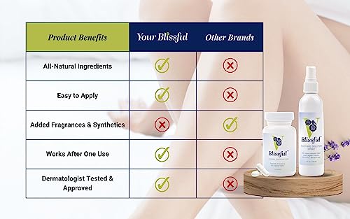 V Blissful - Soothing Vaginal Spray Solution for Yeast Infection - Effective Natural Feminine Care V Blissful