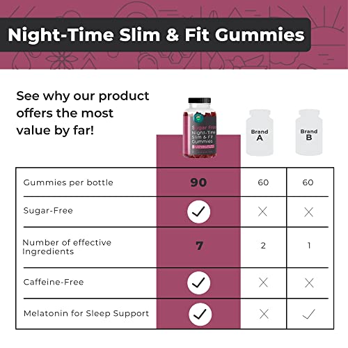 Eleva Nutrition Sugar-Free Night-Time Slimming Gummies - Keto Friendly Hunger Suppressant