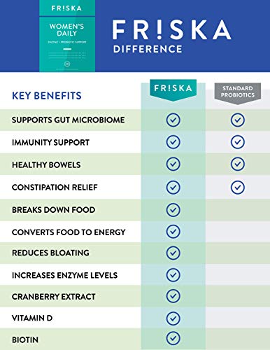 FRISKA Women’s Daily Digestive Enzyme and Probiotics Supplement
