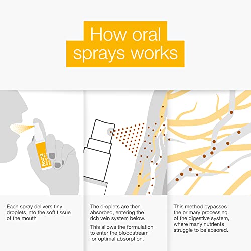 BetterYou Boost Vitamin B12 Daily Oral Spray, Pill-free Vitamin B12 Supplement for Energy Better You