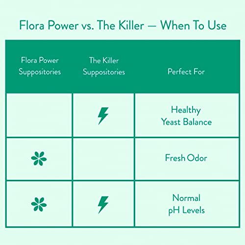 Love Wellness Womens Vaginal Suppository Duo, The Killer & Flora Power