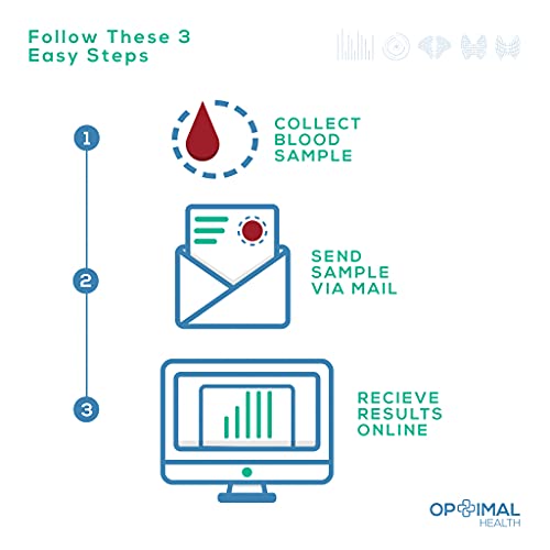 Menopause at Home Test Kit