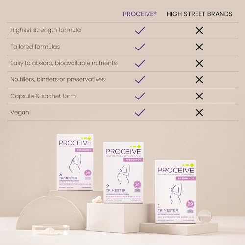 Proceive® Pregnancy Trimester 3 (28 Weeks) Pregnancy Vitamin & Mineral Supplements
