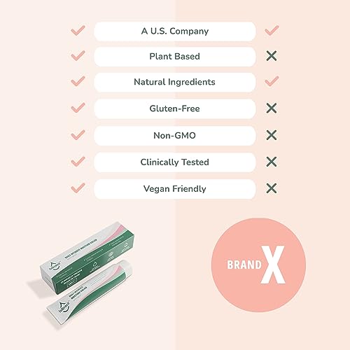 Lubracil - Topical Vulva Cream - Daily Care Moisturizer Helping with Vaginal Dryness, Burning, Lubracil