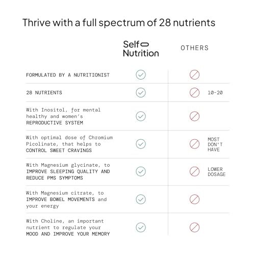 SELF NUTRITION Vegan Multivitamins for Women -Expert Designed 28 Nutrients – Boost Energy SELF NUTRITION