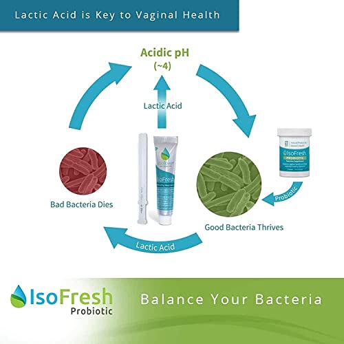 IsoFresh Probiotic: for Vaginal Balance of Yeast and Bacteria in Women Fairhaven Health