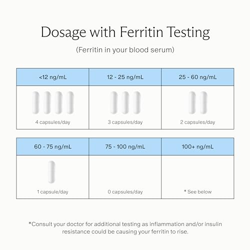 Needed. Iron for Prenatal, Pregnancy, Breastfeeding, Postpartum | Thyroid Function Needed.