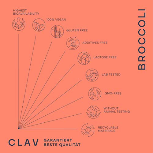 Broccoli Sprout Extract - 100mg Sulforaphane per Serving - Vegan - Antioxidant Supple CLAV