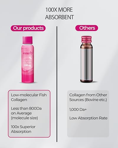 CJwellcare Innerb Glowshot Collagen (10.1fl oz, 6 Servings) - Low-Molecular-Weight Fish