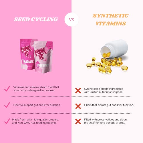 Funk It Wellness Seed Cycling Kit | Organic PMS Relief | Monthly Supply | Soothe Cramps, Hormonal Acne Funk It Wellness