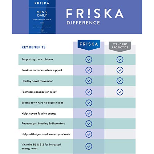 FRISKA Men’s Daily Digestive Enzyme and Probiotics Supplement, Natural Support
