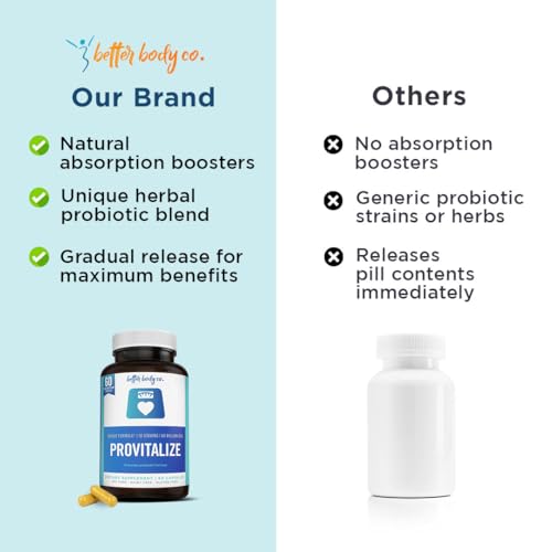 Better Body Co. Provitalize | Probiotics for Women Digestive Health, Menopause Better Body Co.