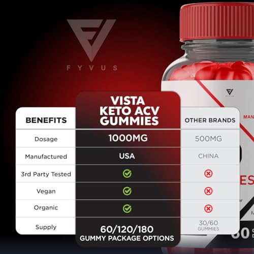 Vista Keto ACV Gummies, Vista Keto ACV Gummies Advanced Weight Loss Kelly Clarkson Fyvus