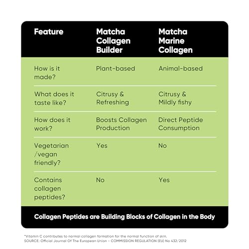 Collagen Supplements for Women & Men, 30 Servings, 150 GM | 100% Vegan Collagen Powder Tencha