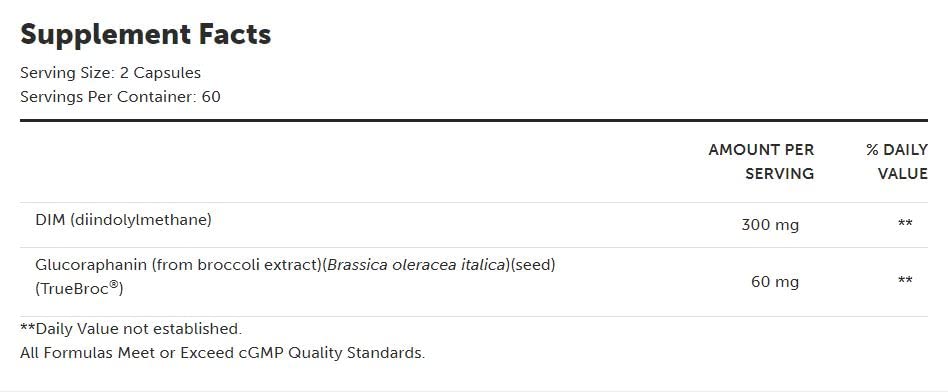 HormoneSynergy Estro Protect by Dr. Retzler™ - Estrogen Metabolism + Estrogen Detox Support Formula - DIM HormoneSynergy