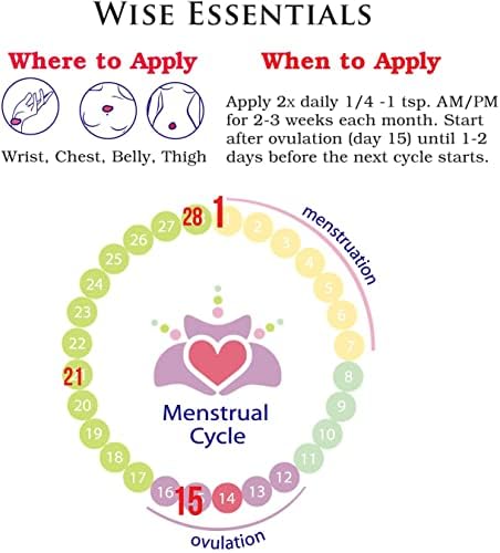 Progesterone Cream - Bioidentical Balance Formula for Peri Menopausal Women sourced Wise Essentials