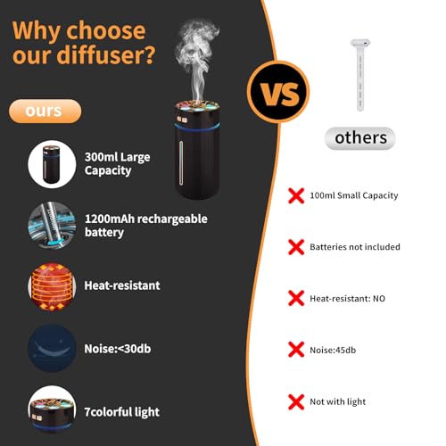 Car Diffuser,Rechargeable car Diffuser air freshener,Humidifier Aromatherapy for car Sydetelis