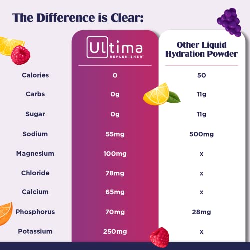 Ultima Replenisher Electrolyte Hydration Drink Mix, Blue Raspberry, 30 Servings