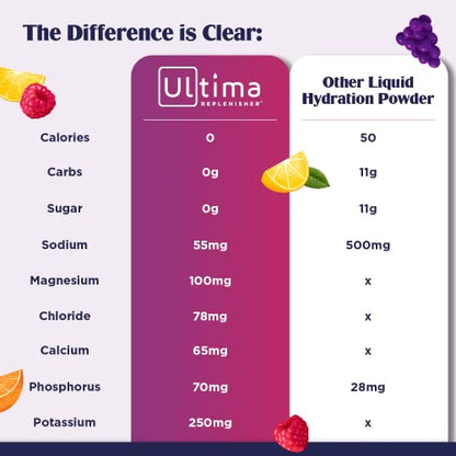 Ultima Replenisher Electrolyte Hydration Drink Mix, Blue Raspberry, 30 Servings