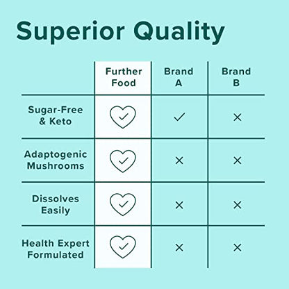 Further Food Best Collagen Peptides Powder Vanilla Flavored Keto Grass-Fed Collagen