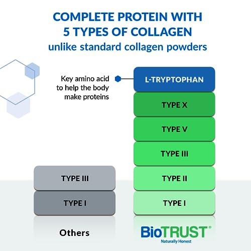 BioTrust Ageless Multi Collagen Peptides Powder – 5 Types (I, II, III, V, X) – Fruit Punch BioTrust