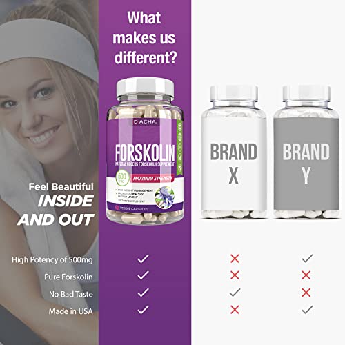 DACHA Natural Forskolin Max Strength Formula- 500mg Coleus Extract, Keto Diet Pills That DACHA
