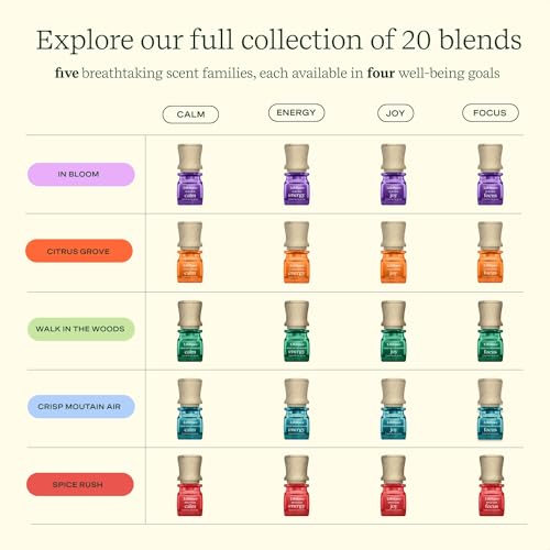 Lifelines Essential Oil Blend 2-Pack, in Bloom: Energy & Joy Oils for Essential Oil Diffuser Lifelines