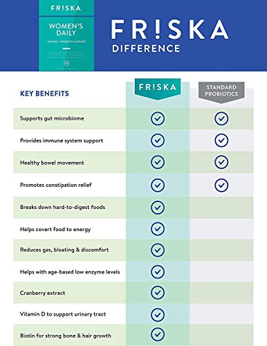 FRISKA Women’s Daily Digestive Enzyme and Probiotics Supplement, Advanced