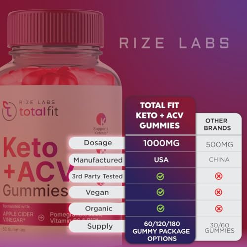 Total Fit Keto ACV Gummies Advanced Weight Loss, Total Fit Keto ACV + BCB Gummies rize labs
