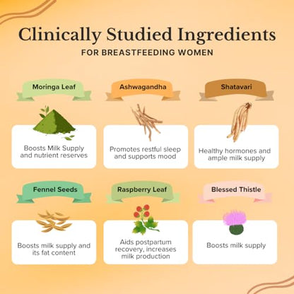 Freshly Moms Healthy Organic Lactation and Postpartum Support | Increased Breast Milk