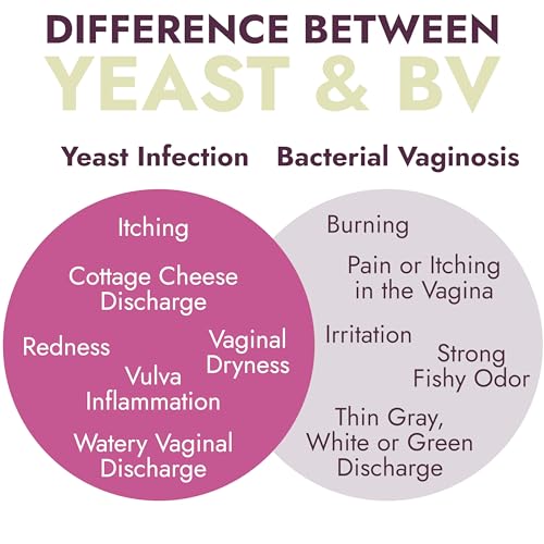 Yeast Infection Treatment for Women | 7 Pre-Filled Applicators w/ Borax | Antifungal Ointment Terramed Just Think Comfort