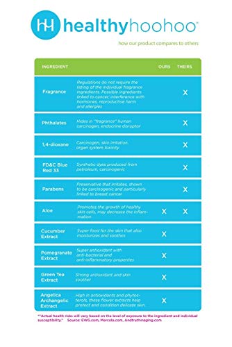 healthy hoohoo Gentle Feminine Foaming Cleanser - All Natural, Paraben- and Fragrance-free (5 fl oz) healthy hoohoo