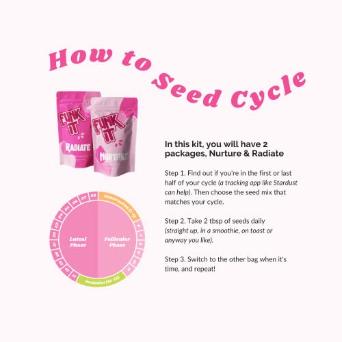 Funk It Wellness Seed Cycling Kit | Organic PMS Relief | Monthly Supply | Soothe Cramps, Hormonal Acne Funk It Wellness