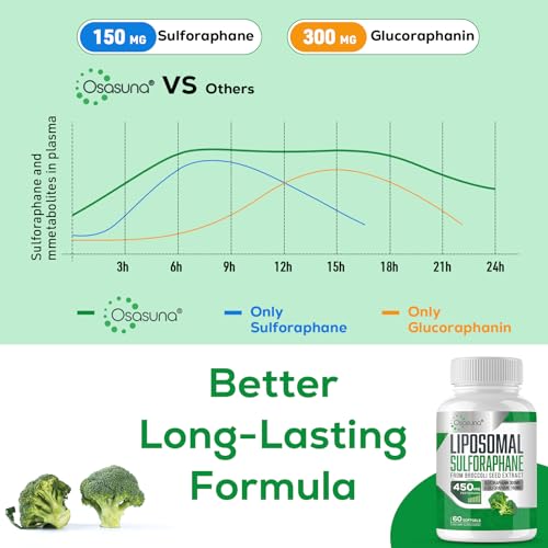 Osasuna Liposomal Sulforaphane 450MG, Maximum Absorption,180 Softgel