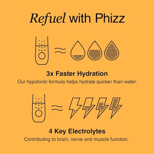 Phizz Electrolytes, Multivitamin & Hydration Tablets - 20 Effervescent Rehydration Electroly