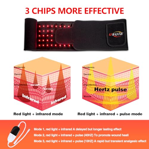 USUIE Red Light Therapy Belt, Infrared Light Therapy Wrap Red Light Therapy Device