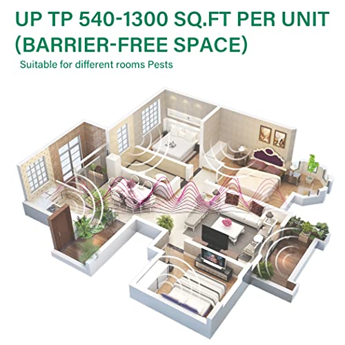 Ultrasonic Pest Repeller, Indoor Ultrasonic Repellent for Roach, Rodent ZEROPEST