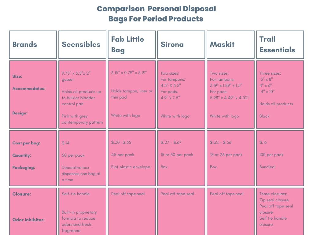 Scensibles Personal Care Disposal Bags (50 Count) - For Tampons, Pads, Liners, Condoms & More SCENSIBLES