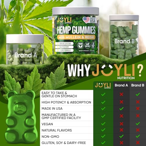 JOYLI Hemp Gummies - Natural Lung Cleanse with Mullein Leaf & Reishi